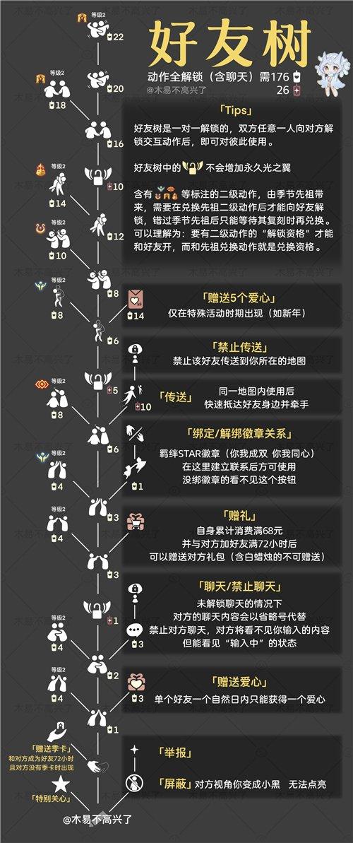 2022最新光遇自然日兑换表全面解析：活动奖励与兑换规则一览