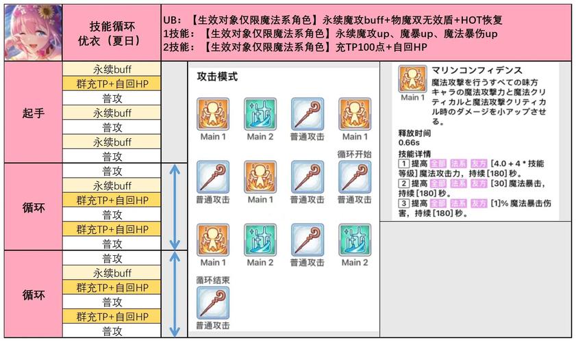 公主连结智角色分析：智的强度评价与抽取建议——智是否值得投入资源？