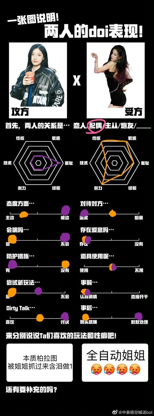 细致描写 DOI 过程，助你快速了解产品