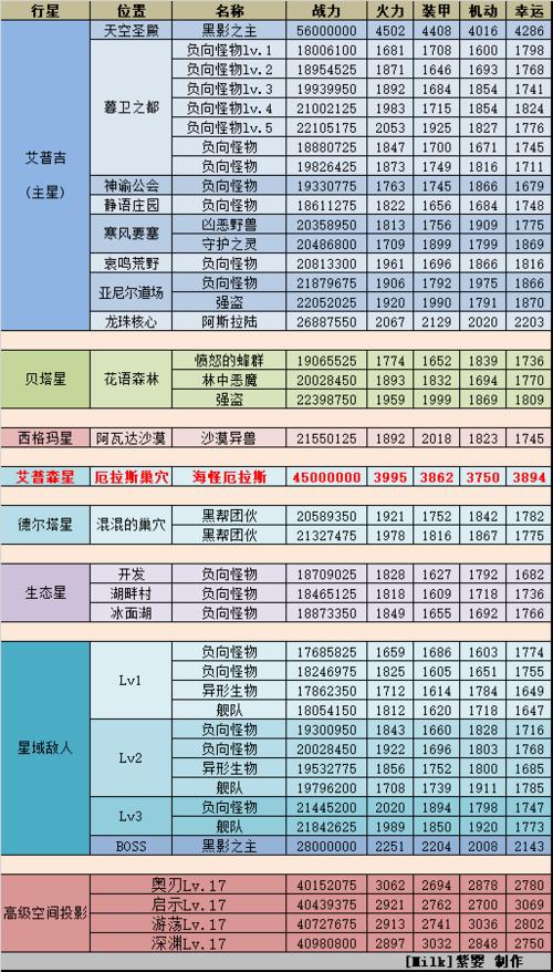 深渊之谜：不思议迷宫死亡骑士的神秘搭配