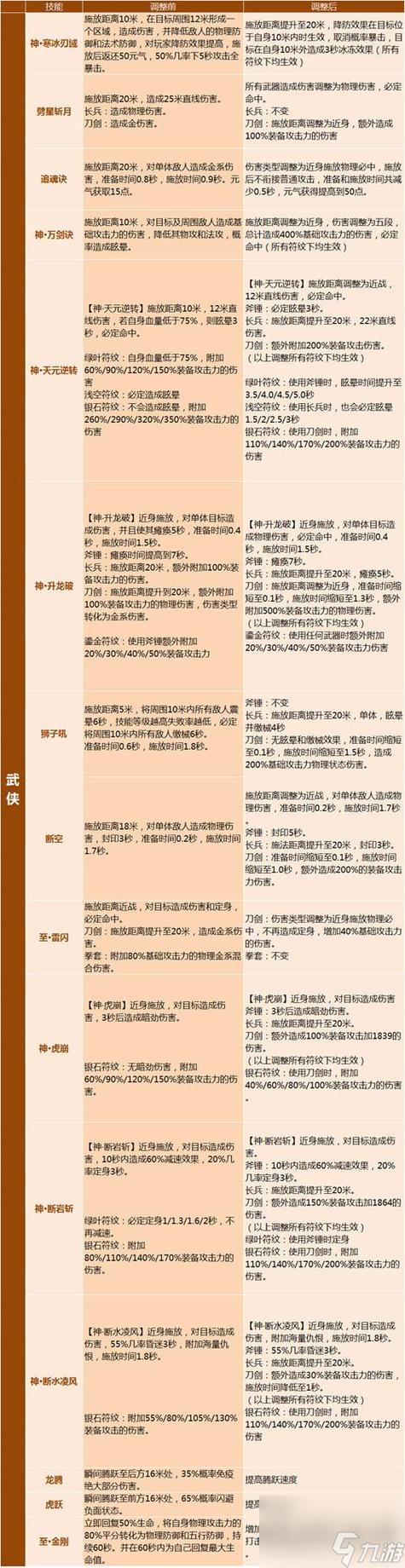 完美国际CK仙魔技能深度对比解析：仙魔技能优劣一览表