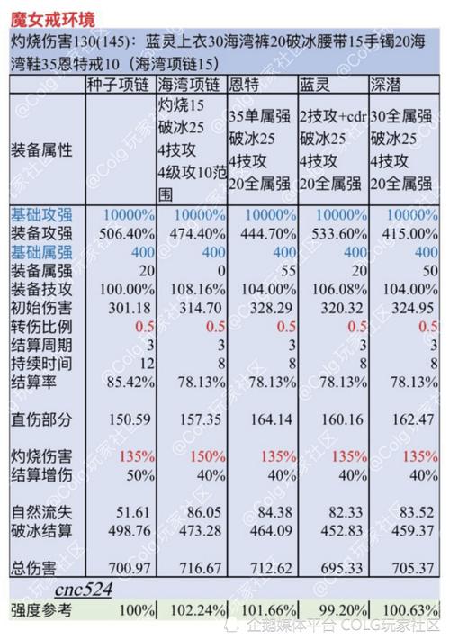 DNF全面解析：各类伤害详解与实战应用指南