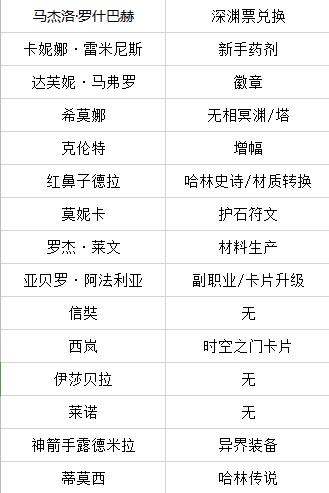 DNF冒险团经验值计算详解：等级提升、任务完成与团队协作的经验获取规则解析