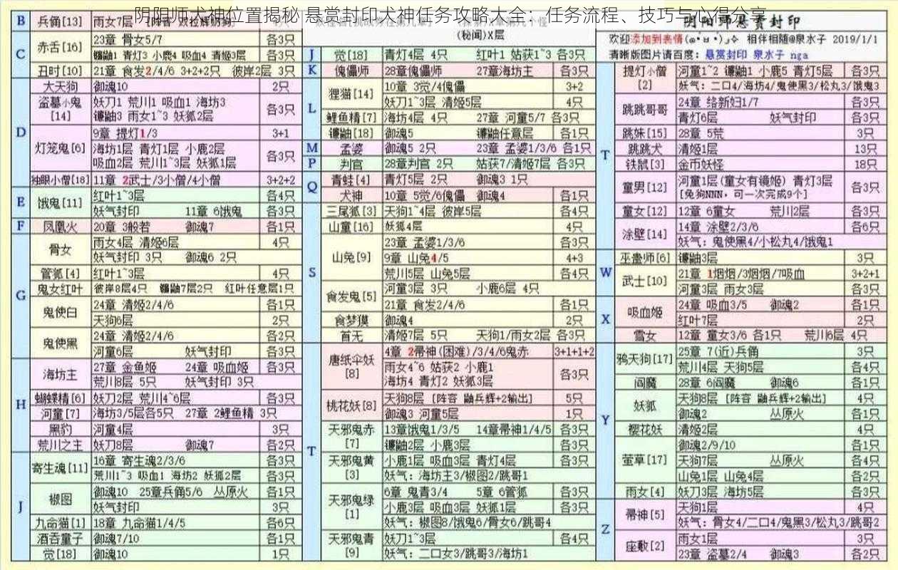 阴阳师犬神位置揭秘 悬赏封印犬神任务攻略大全：任务流程、技巧与心得分享