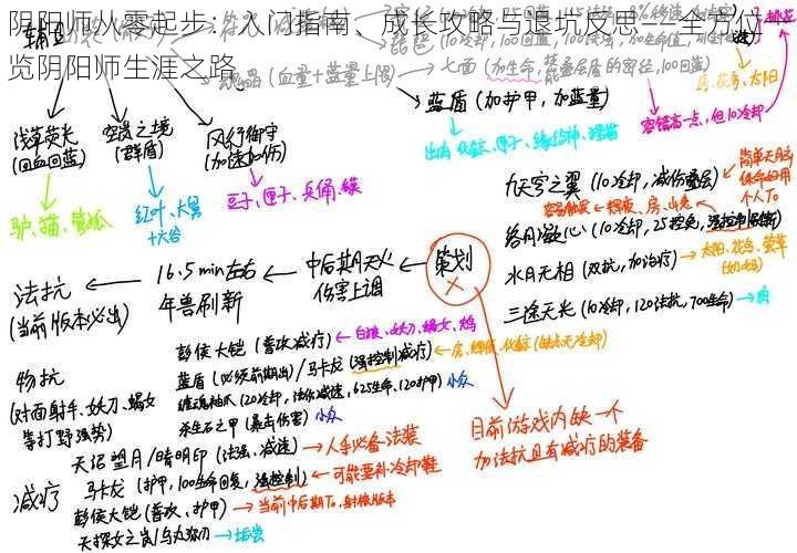 阴阳师从零起步：入门指南、成长攻略与退坑反思——全方位一览阴阳师生涯之路