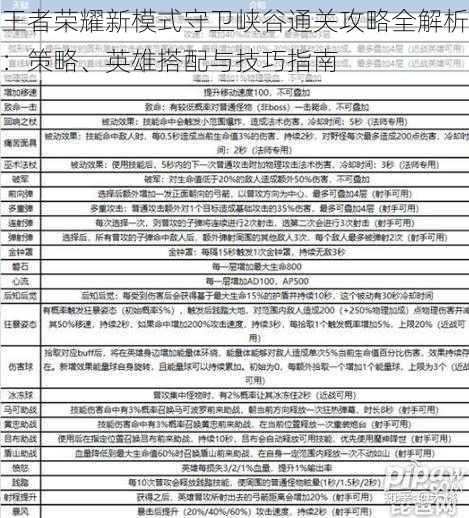 王者荣耀新模式守卫峡谷通关攻略全解析：策略、英雄搭配与技巧指南