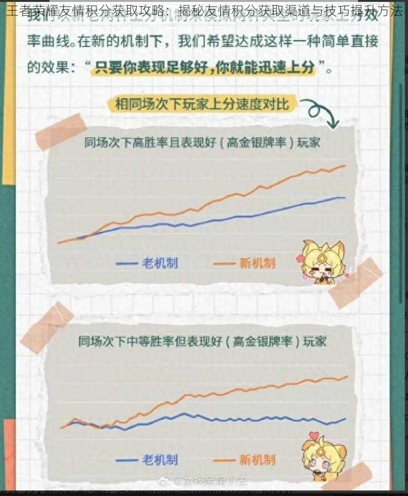 王者荣耀友情积分获取攻略：揭秘友情积分获取渠道与技巧提升方法