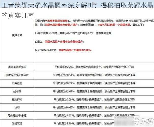 王者荣耀荣耀水晶概率深度解析：揭秘抽取荣耀水晶的真实几率