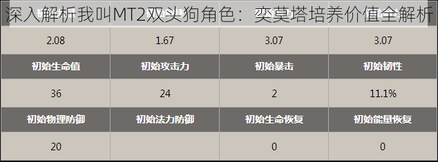 深入解析我叫MT2双头狗角色：奕莫塔培养价值全解析