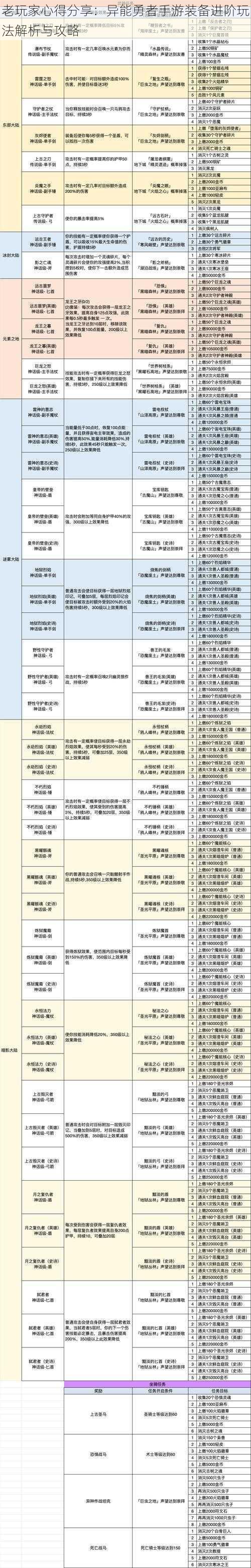 老玩家心得分享：异能勇者手游装备进阶玩法解析与攻略