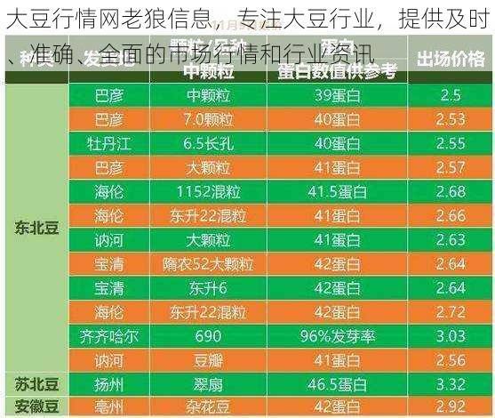 大豆行情网老狼信息，专注大豆行业，提供及时、准确、全面的市场行情和行业资讯