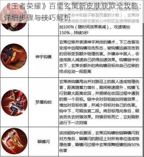 《王者荣耀》百里玄策新皮肤获取全攻略：详细步骤与技巧解析