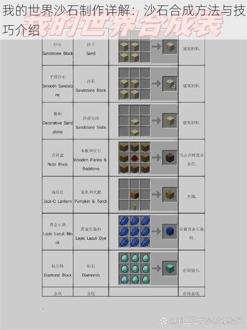 我的世界沙石制作详解：沙石合成方法与技巧介绍