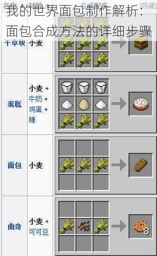 我的世界面包制作解析：面包合成方法的详细步骤