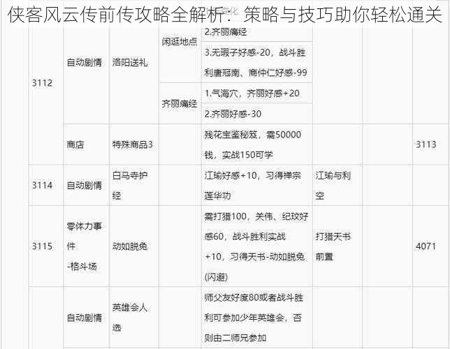 侠客风云传前传攻略全解析：策略与技巧助你轻松通关