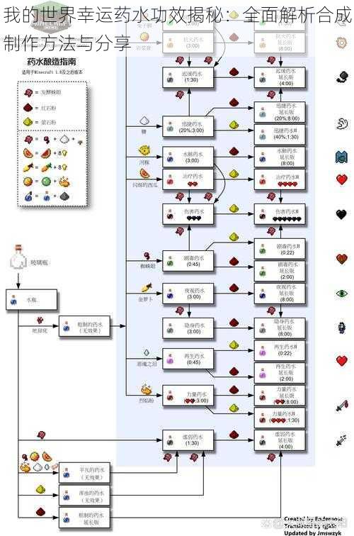 我的世界幸运药水功效揭秘：全面解析合成制作方法与分享