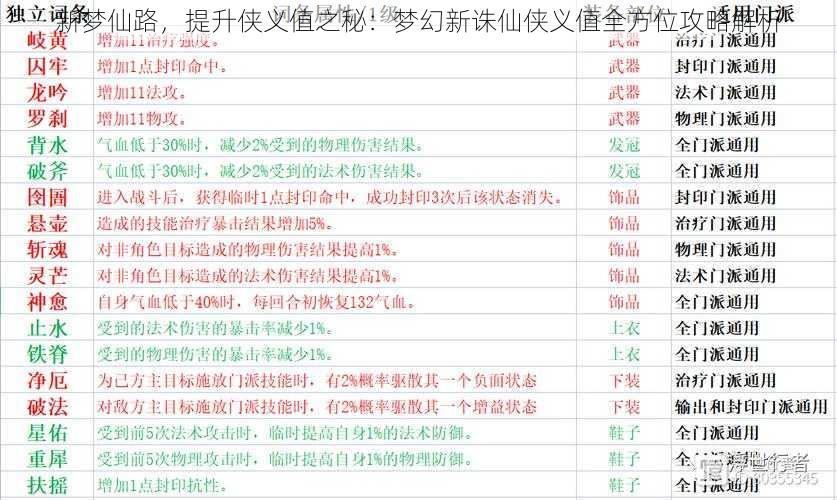 新梦仙路，提升侠义值之秘：梦幻新诛仙侠义值全方位攻略解析