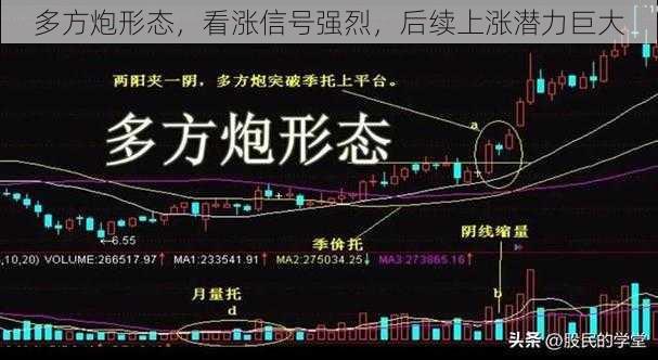 多方炮形态，看涨信号强烈，后续上涨潜力巨大