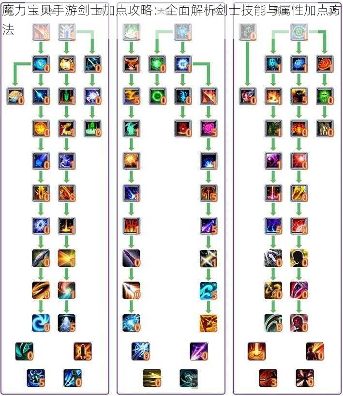 魔力宝贝手游剑士加点攻略：全面解析剑士技能与属性加点方法