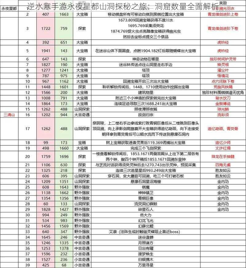 逆水寒手游永夜星都山洞探秘之旅：洞窟数量全面解析