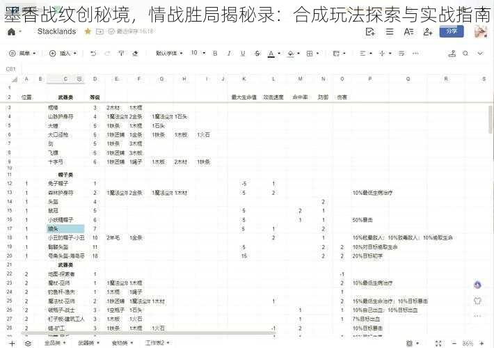 墨香战纹创秘境，情战胜局揭秘录：合成玩法探索与实战指南