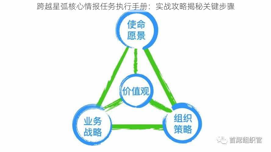 跨越星弧核心情报任务执行手册：实战攻略揭秘关键步骤