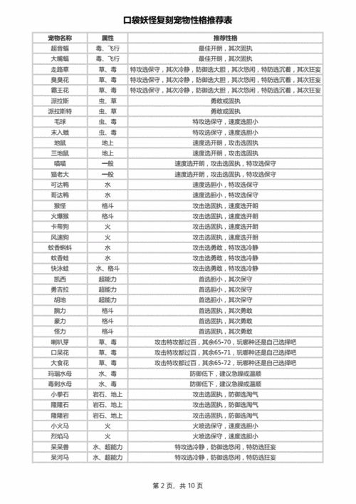 口袋妖怪复刻版宠物性格洗练攻略：实战经验与技巧分享