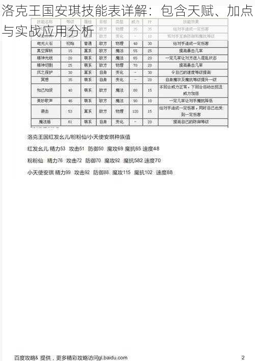 洛克王国安琪技能表详解：包含天赋、加点与实战应用分析