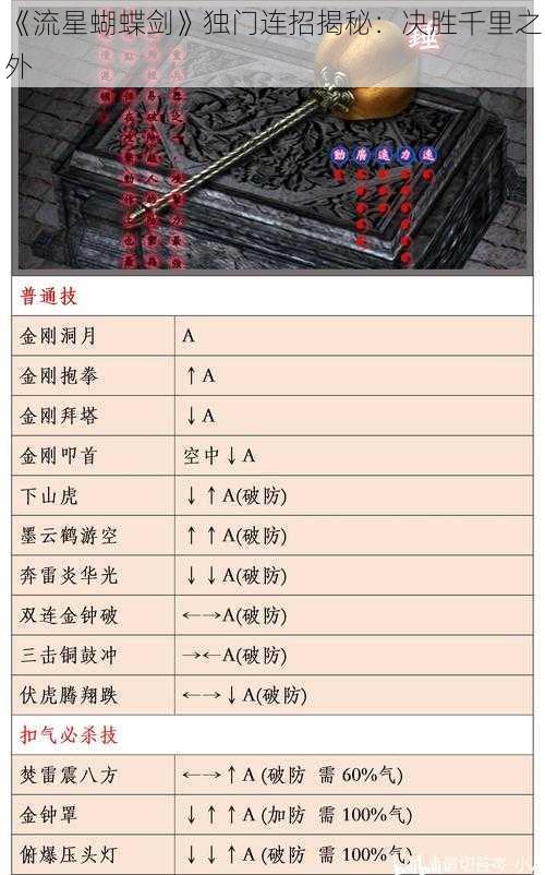 《流星蝴蝶剑》独门连招揭秘：决胜千里之外