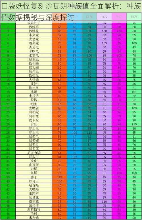 口袋妖怪复刻沙瓦朗种族值全面解析：种族值数据揭秘与深度探讨