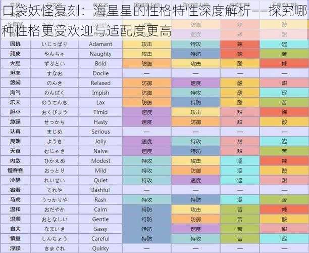 口袋妖怪复刻：海星星的性格特性深度解析——探究哪种性格更受欢迎与适配度更高