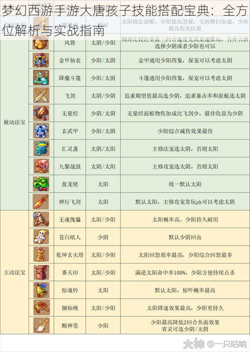 梦幻西游手游大唐孩子技能搭配宝典：全方位解析与实战指南