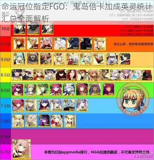 命运冠位指定FGO：鬼岛倍卡加成英灵统计汇总全面解析