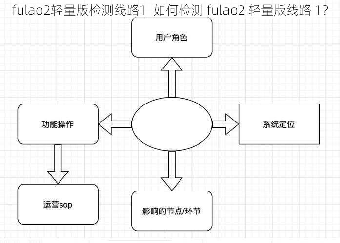 fulao2轻量版检测线路1_如何检测 fulao2 轻量版线路 1？