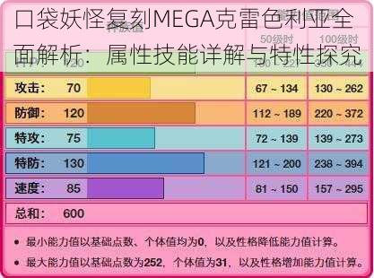 口袋妖怪复刻MEGA克雷色利亚全面解析：属性技能详解与特性探究