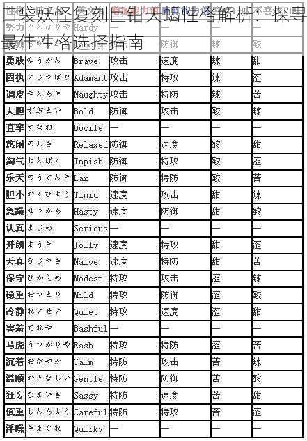 口袋妖怪复刻巨钳天蝎性格解析：探寻最佳性格选择指南