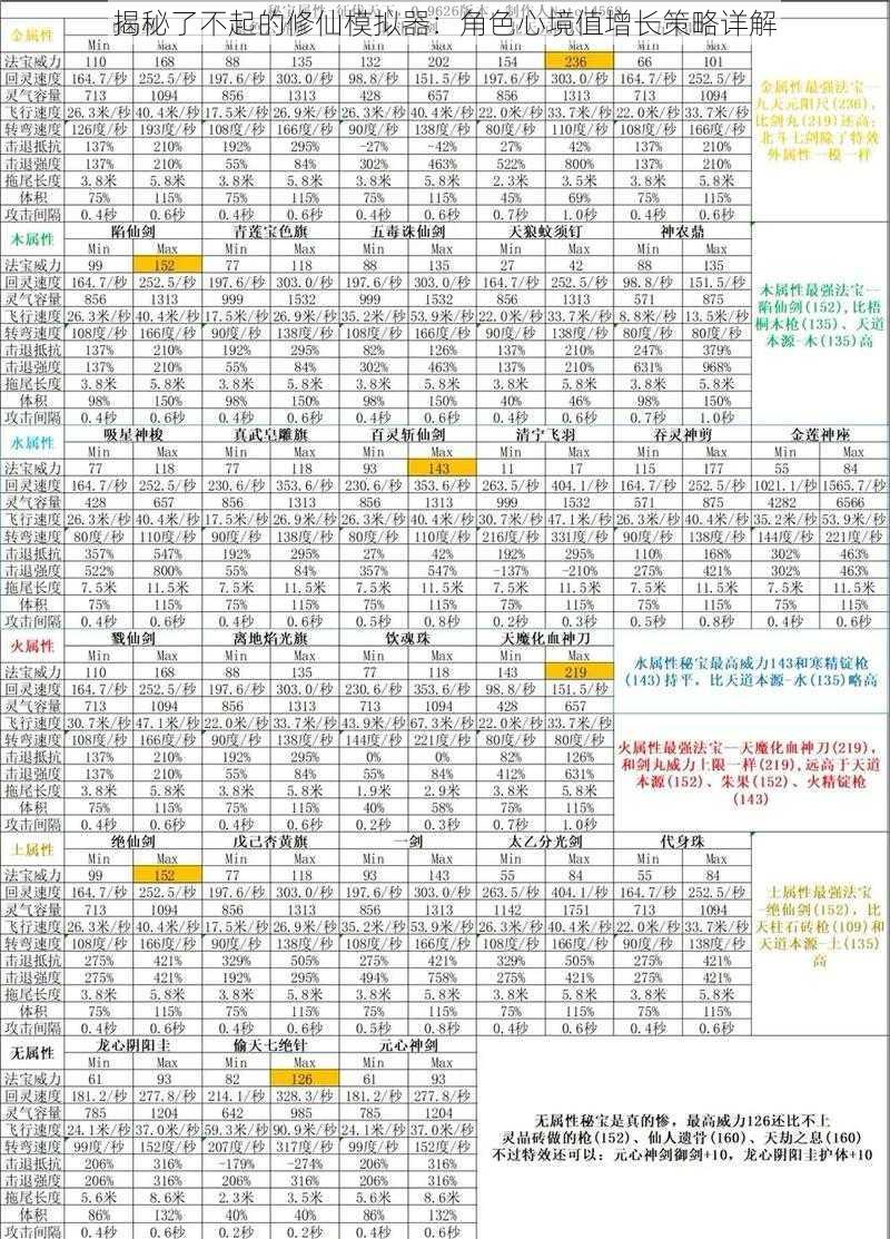 揭秘了不起的修仙模拟器：角色心境值增长策略详解