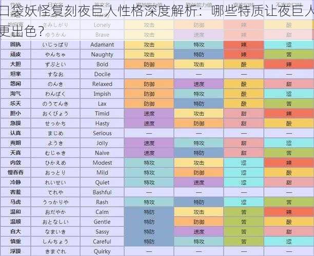 口袋妖怪复刻夜巨人性格深度解析：哪些特质让夜巨人更出色？