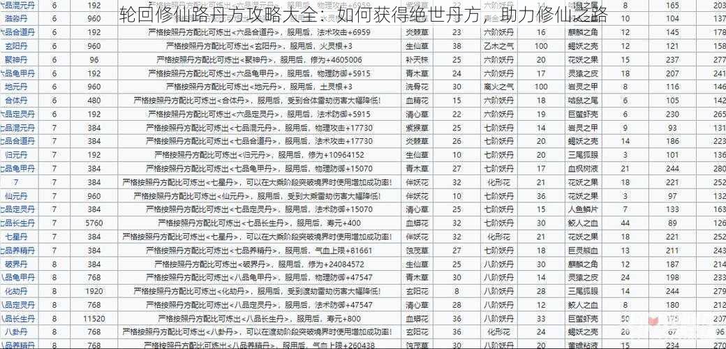 轮回修仙路丹方攻略大全：如何获得绝世丹方，助力修仙之路