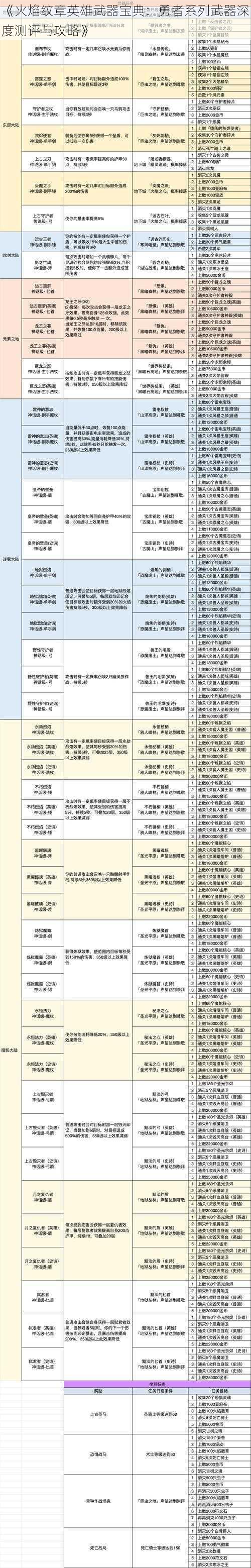 《火焰纹章英雄武器宝典：勇者系列武器深度测评与攻略》