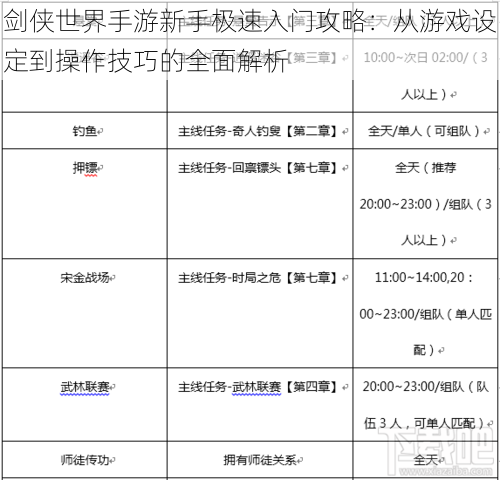 剑侠世界手游新手极速入门攻略：从游戏设定到操作技巧的全面解析