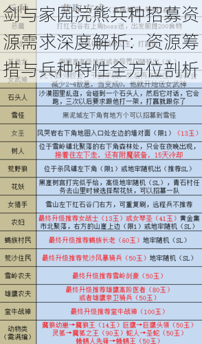 剑与家园浣熊兵种招募资源需求深度解析：资源筹措与兵种特性全方位剖析