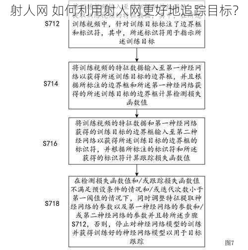 射人网 如何利用射人网更好地追踪目标？