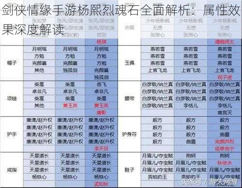 剑侠情缘手游杨熙烈魂石全面解析：属性效果深度解读