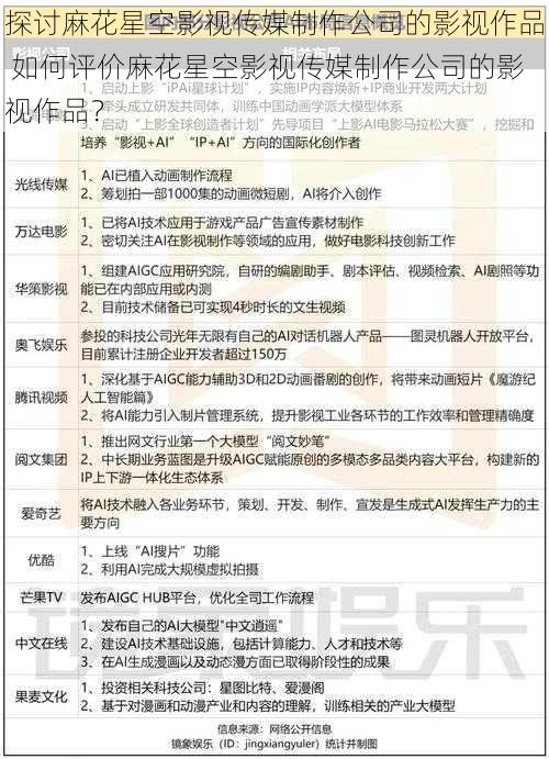 探讨麻花星空影视传媒制作公司的影视作品 如何评价麻花星空影视传媒制作公司的影视作品？