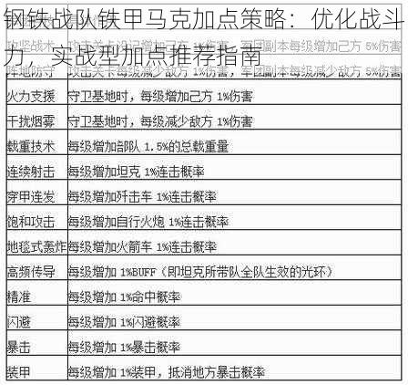 钢铁战队铁甲马克加点策略：优化战斗力，实战型加点推荐指南