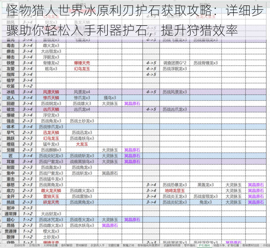 怪物猎人世界冰原利刃护石获取攻略：详细步骤助你轻松入手利器护石，提升狩猎效率