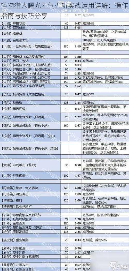 怪物猎人曙光刚气刃斩实战运用详解：操作指南与技巧分享