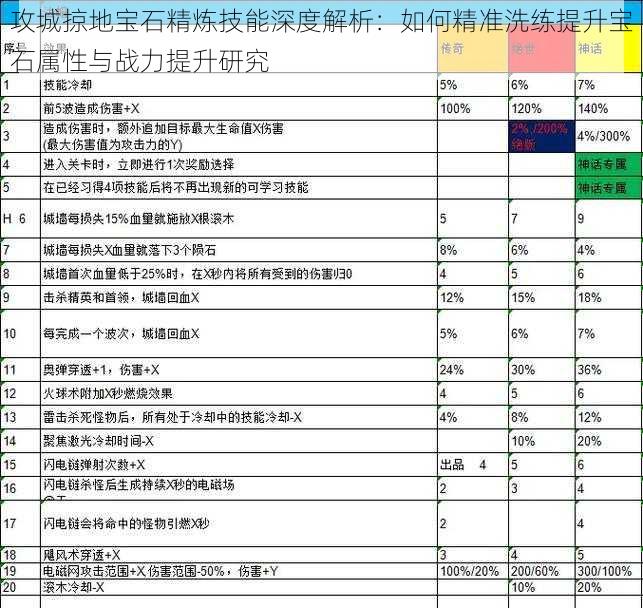 攻城掠地宝石精炼技能深度解析：如何精准洗练提升宝石属性与战力提升研究