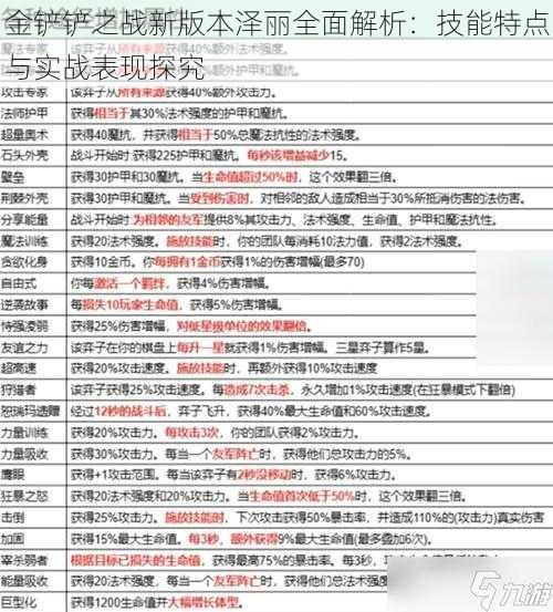 金铲铲之战新版本泽丽全面解析：技能特点与实战表现探究